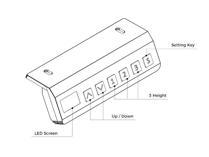 Line drawing of OffiGo standing desk LED control panel with height preset buttons